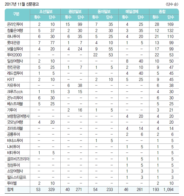 뉴스 사진